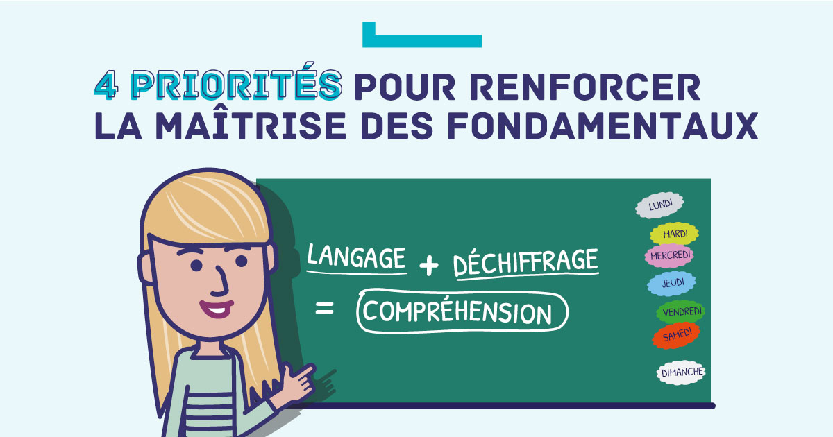 4 Priorités Pour Renforcer La Maîtrise Des Fondamentaux - Ministère De ...