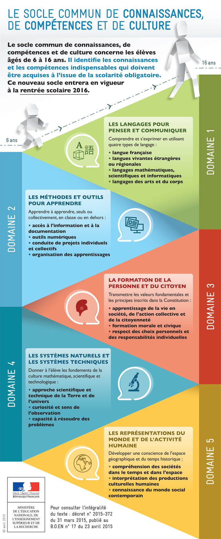 2015_soclecommun_infographie-1_415704.jp