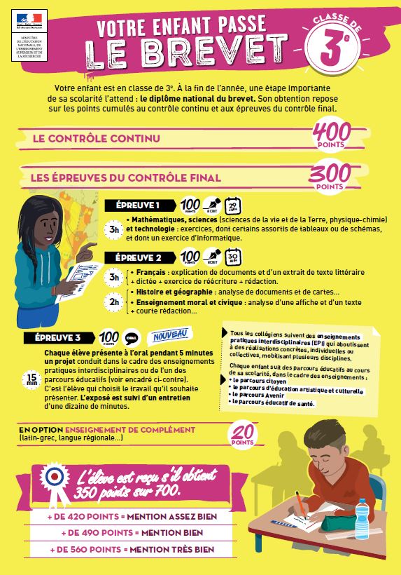 Vignette votre enfant passe brevet