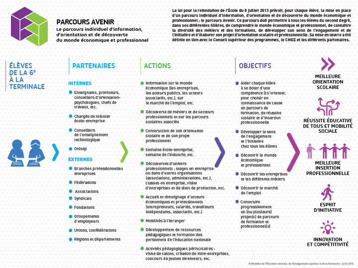V2 parcours avenir 720
