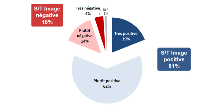 rapport rencontre parents enseignants