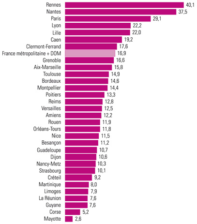 Graph_5_EN-chiffres-2012_2013-scolaire_2