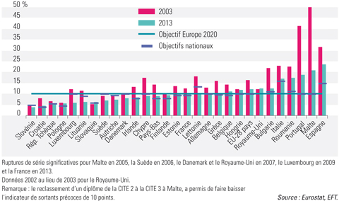 Les Echos Les rythmes scolaires dans l'Union européenne Archives