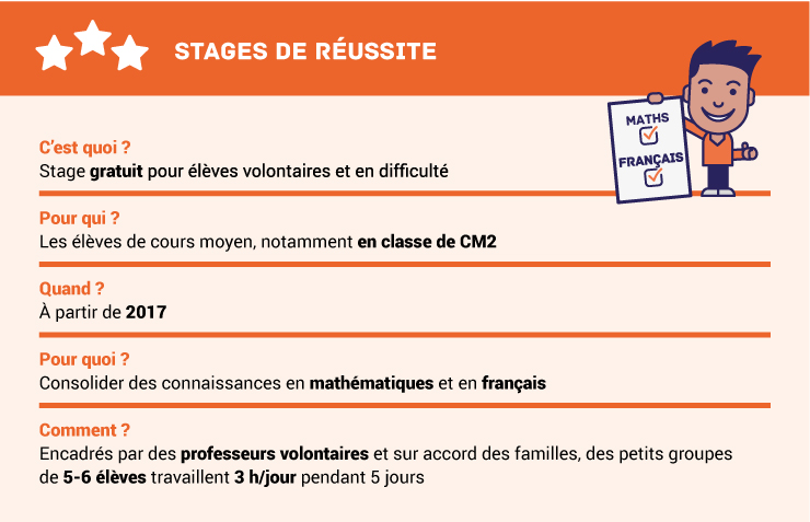 difficulté rencontre stage