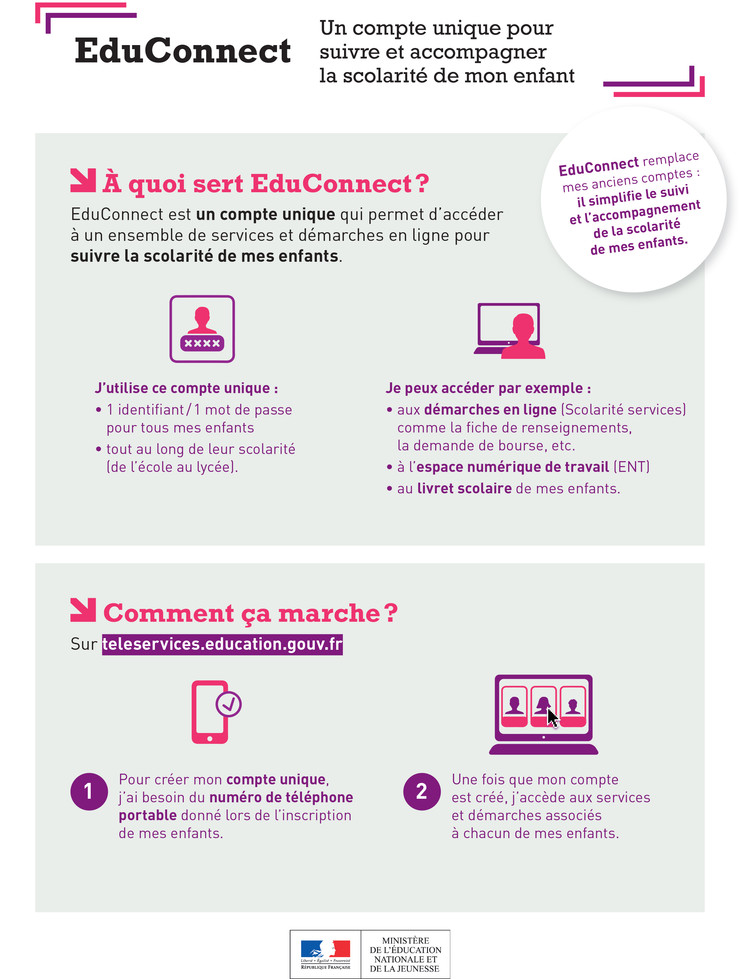 Infographie EduConnect
