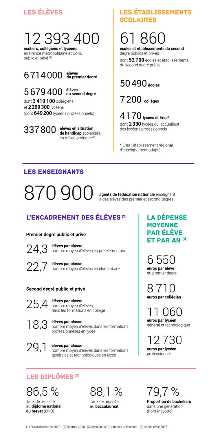 chiffres clé 2019 - 2020