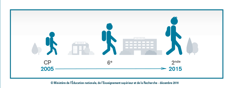 DP PISA 2015 - Infographie 1