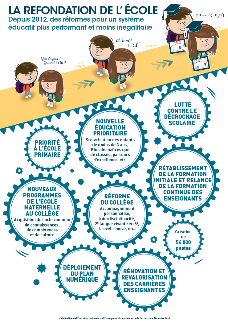 DP PISA 2015 - Infographie 3