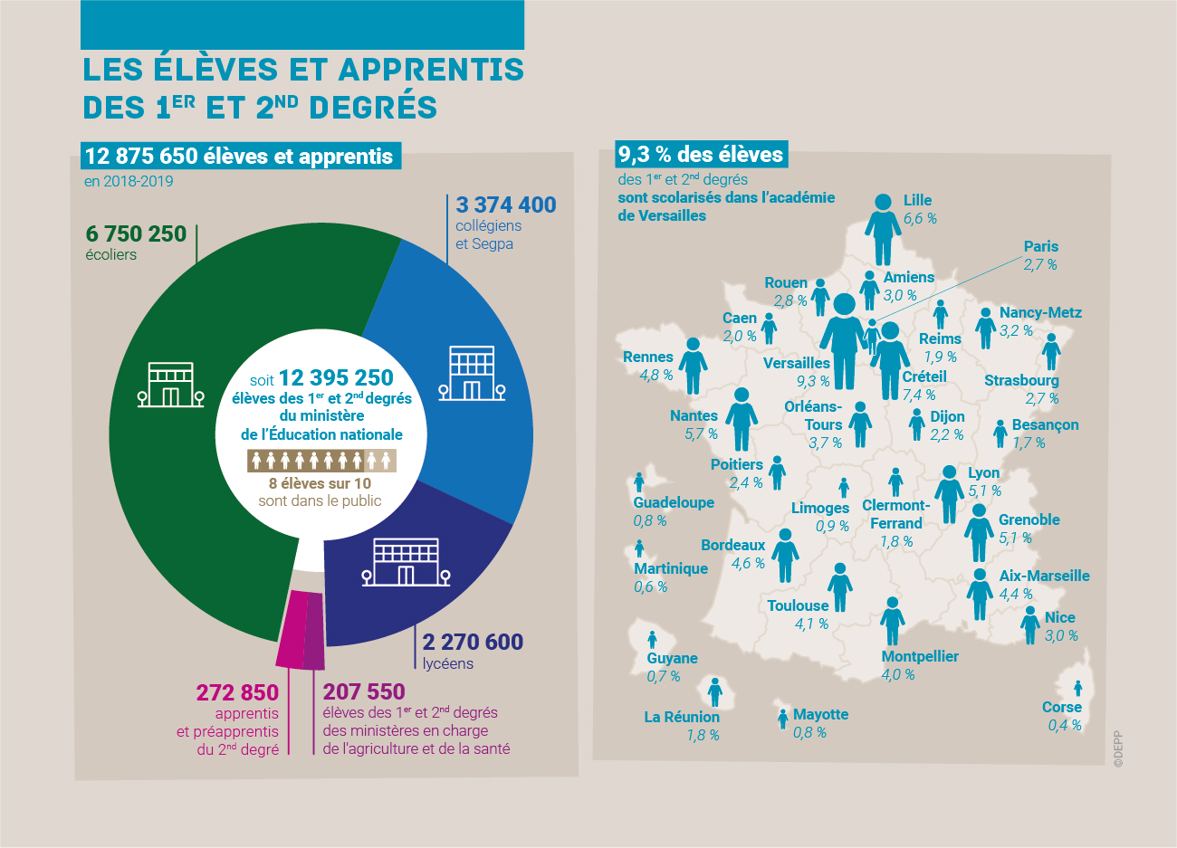 Léducation Nationale En Chiffres 2019 Ministère De L