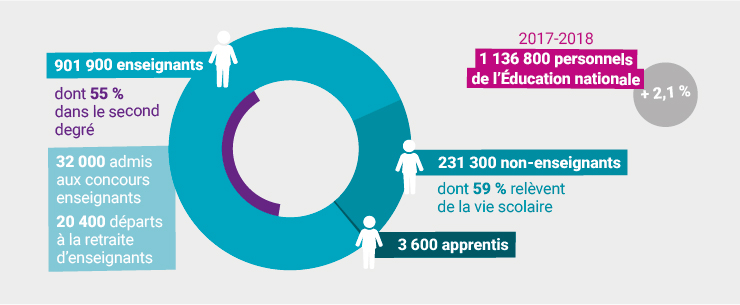 Tout Savoir Sur Le Système Scolaire Et Lécole En France