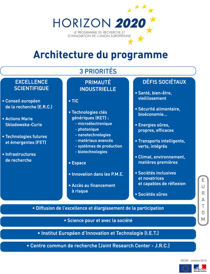 Schéma Architecture du programme
