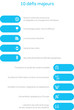 infographie 10 défis
