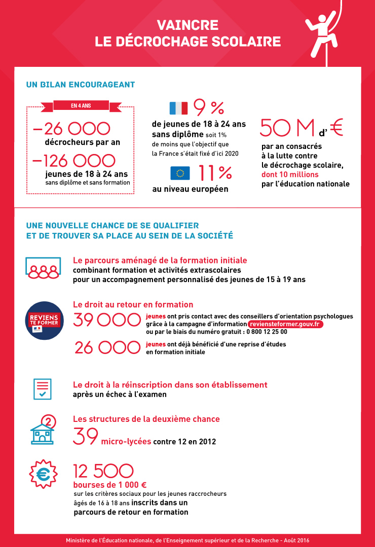 Article l313 20 casf